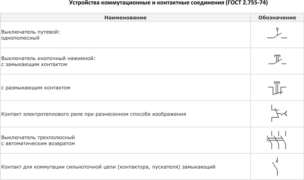 На кого возлагается руководство ликвидацией технологических нарушений на электростанции